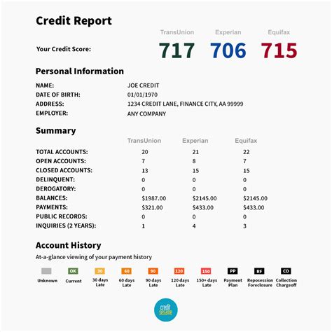will online gambling show up on a credit report